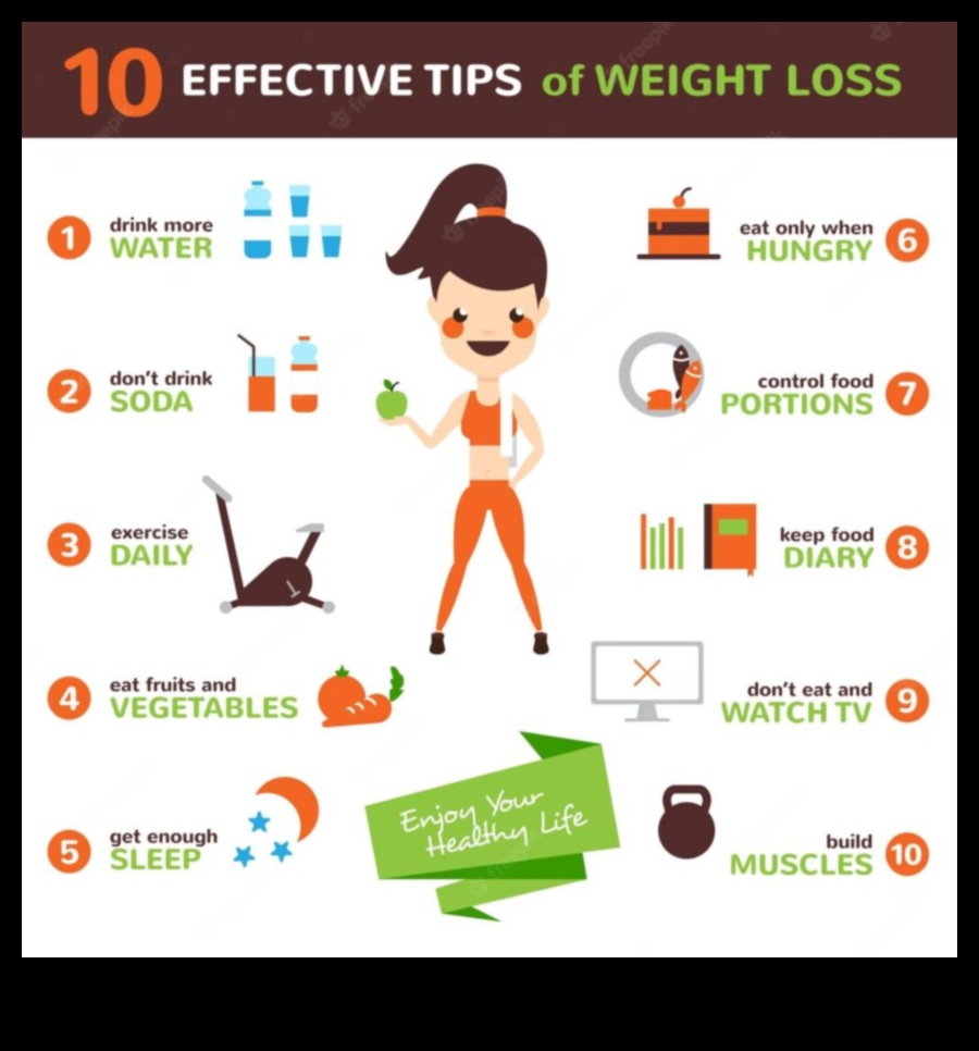 Θαύματα διαχείρισης βάρους: Πώς η άσκηση υποστηρίζει ένα υγιές σωματικό βάρος