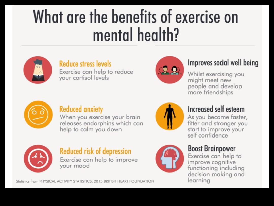 Αναμόρφωση διάθεσης: Αύξηση της συναισθηματικής ευεξίας μέσω της τακτικής άσκησης