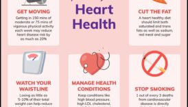 Heart Health Highway: Πλοήγηση ευεξίας με προπονήσεις καρδιο