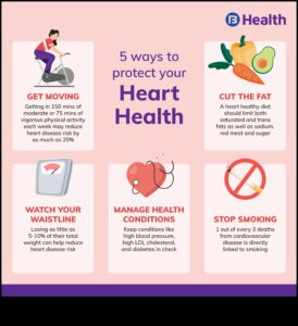 Heart Health Highway: Πλοήγηση ευεξίας με προπονήσεις καρδιο