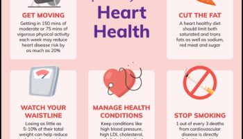 Heart Health Highway: Πλοήγηση ευεξίας με προπονήσεις καρδιο