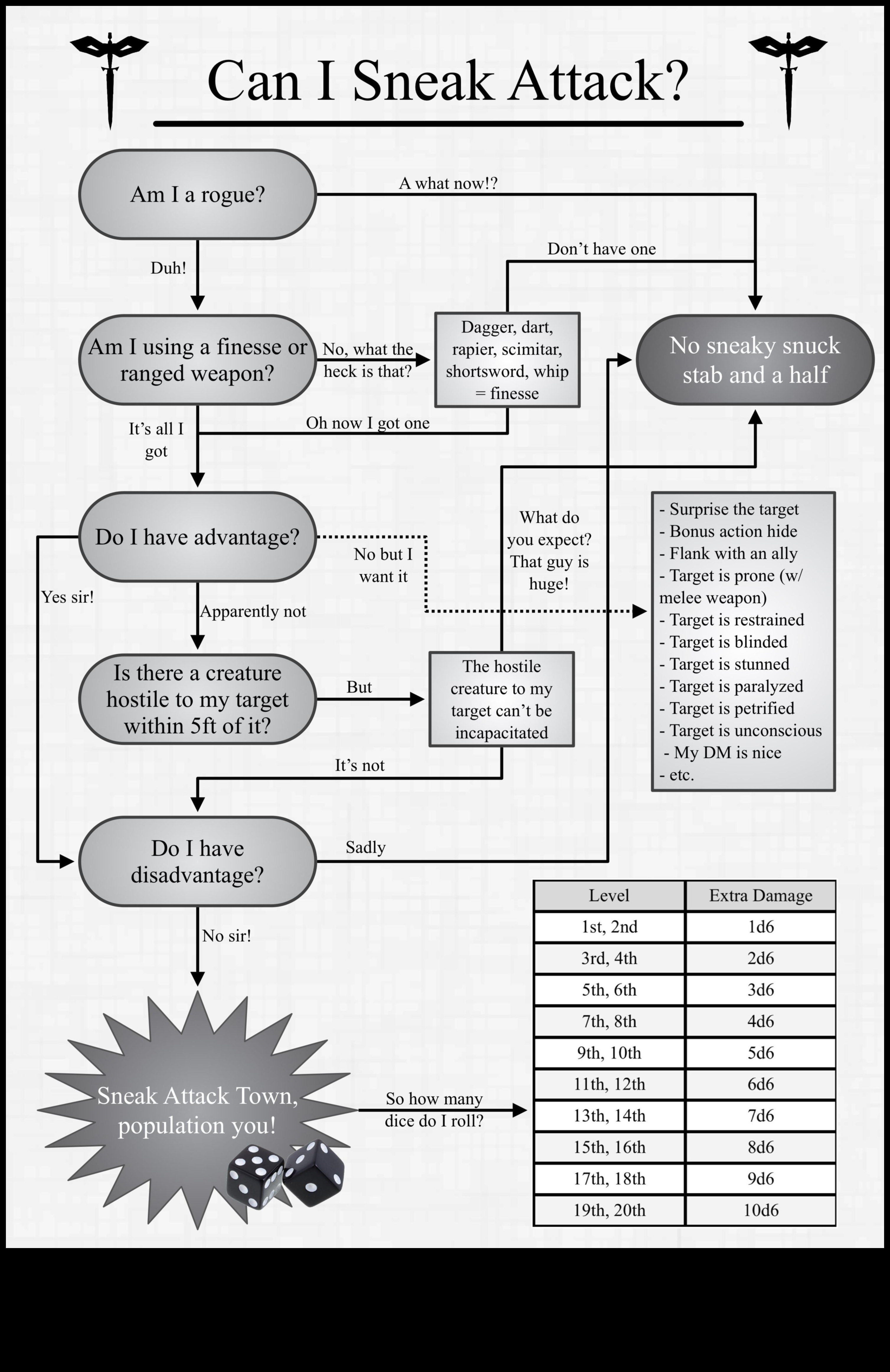 Rogue Routes που χαράσσουν το μη συμβατικό μονοπάτι για την περιπέτεια 1 Rogue Routes: Charting Uncomventional Adventure Paths